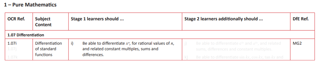 Specification reference